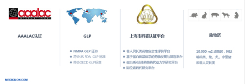 开运电竞
医药 临床前研究