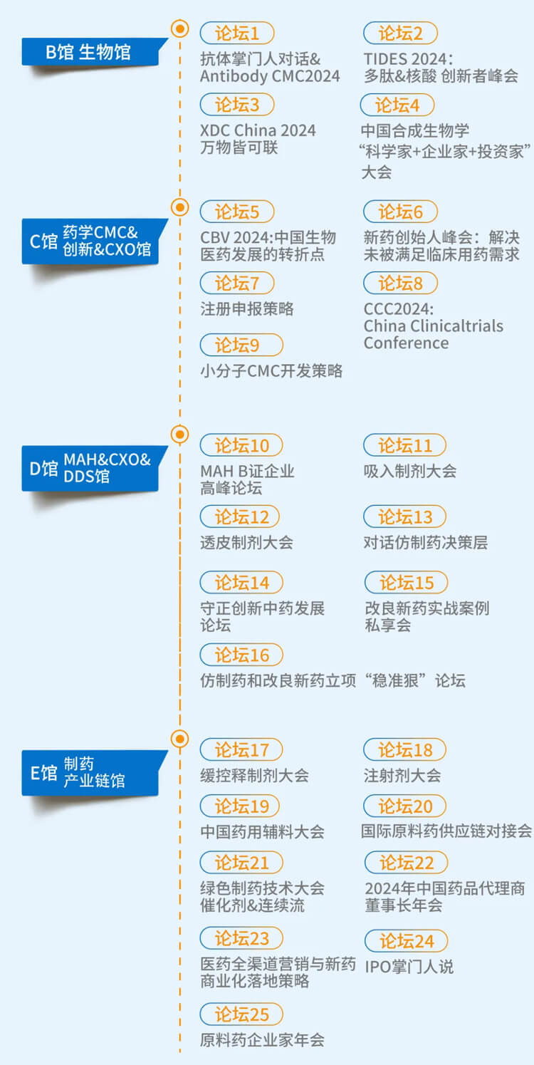 第六届CMC-China博览会-会议议程.jpg 第六届CMC-China博览会-会议议程.jpg
