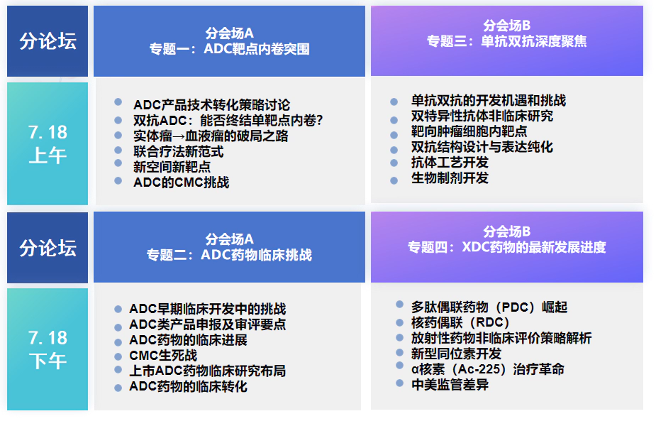 抗体 ADC XDC下一代偶联药物创新峰会.webp 抗体 ADC XDC下一代偶联药物创新峰会.webp