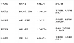 无需新人自行协调酒店、婚纱、摄影等多